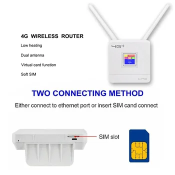 CPE903-E 4G Беспроводной маршрутизатор 150 Мбит/с Высокоскоростной беспроводной маршрутизатор IEEE 802.11b/g/n со слотом для SIM-карты для домашнего отеля