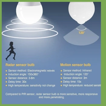 Сенсорная лампочка Smart PIR LED Автоматические лампы от Заката до Рассвета Лампа Светодиодная лампа E27 С адаптером B22 E14 E12 к E27 Прямая поставка